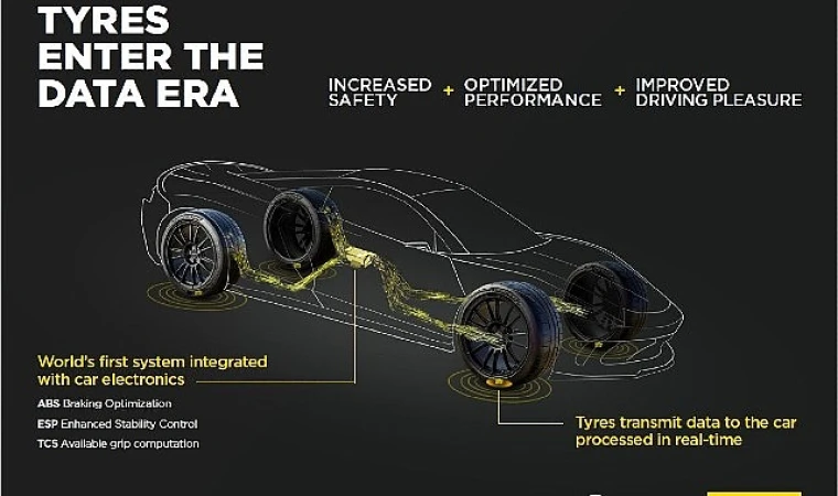 Bosch ve Pirelli akıllı lastik teknolojileri geliştirmek için bir iş birliği sözleşmesi imzaladı