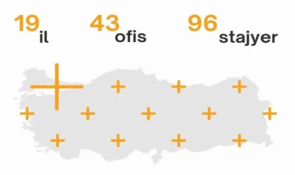 Depremden etkilenen mimarlık öğrencilerine staj desteği