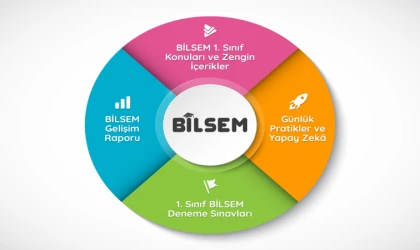 BİLSEM öğretmen atama sözlü sınav sonuçları açıklandı