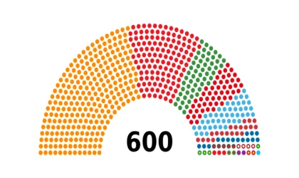 Erdoğan'ın Anayasa değişikliği için 15 vekile daha ihtiyacı olacak